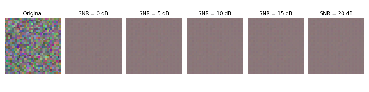 Original, SNR = 0 dB, SNR = 5 dB, SNR = 10 dB, SNR = 15 dB, SNR = 20 dB