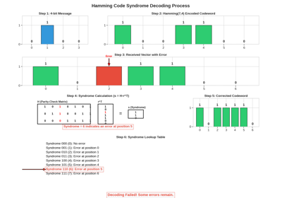 Visualizing the Decoding Process