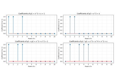 Finite Field Algebra for Error Correction