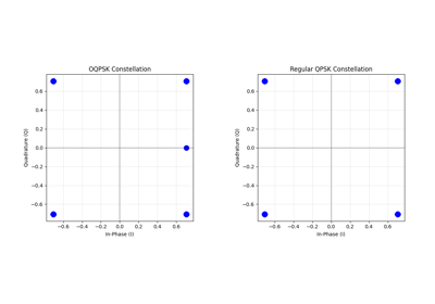 Offset QPSK Modulation