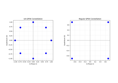 π/4-QPSK Modulation