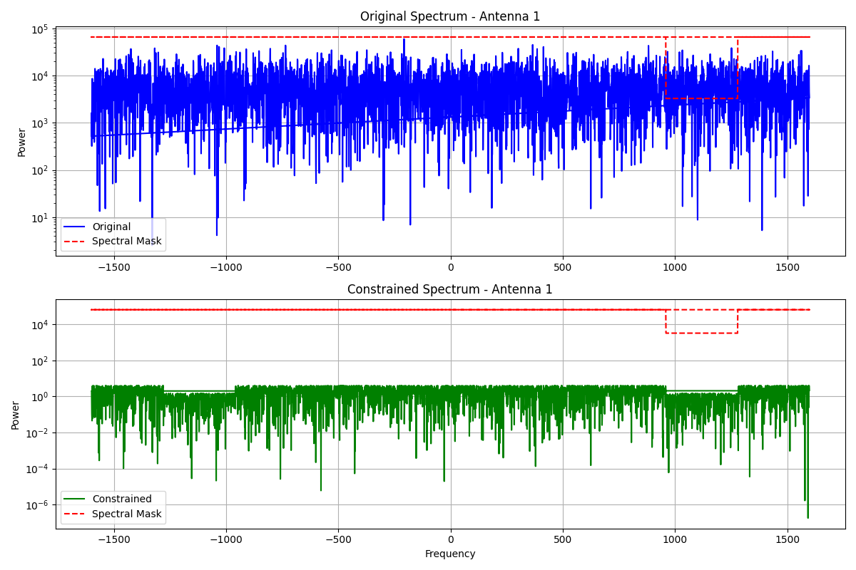 Original Spectrum - Antenna 1, Constrained Spectrum - Antenna 1