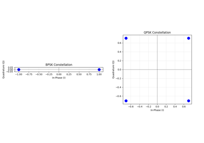 Phase-Shift Keying (PSK)