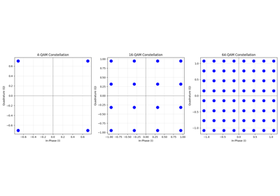 Quadrature Amplitude Modulation (QAM)