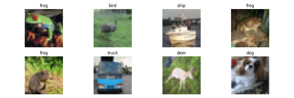 frog, bird, ship, frog, frog, truck, deer, dog